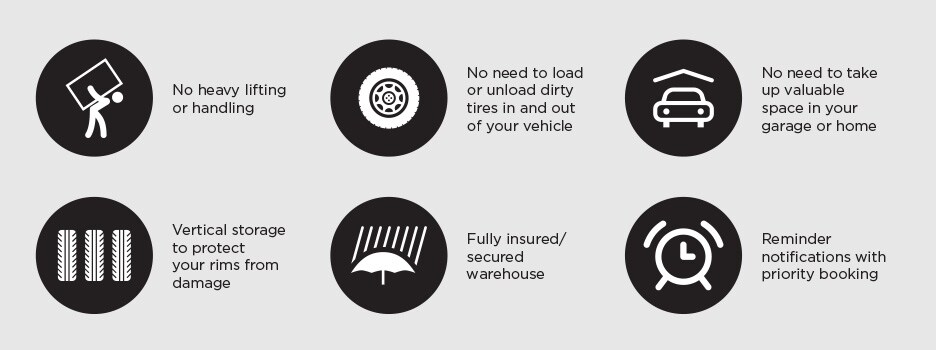 Benefits of Tire Storage.jpg