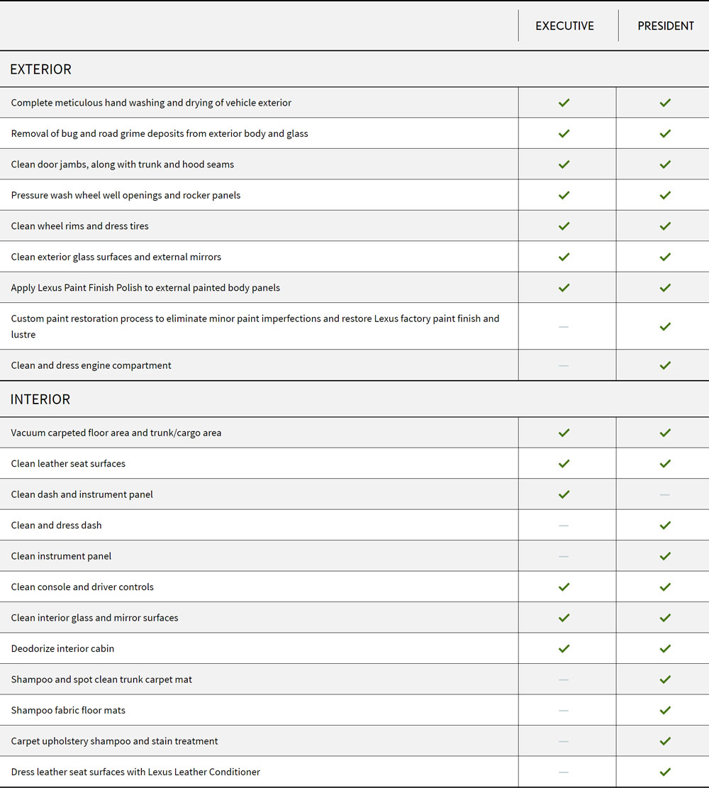 Lexus Reflections Packages