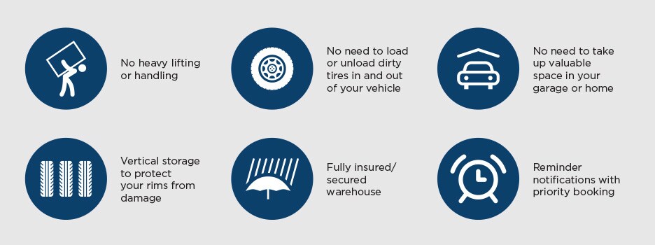 Tire Storage Benefits.jpg