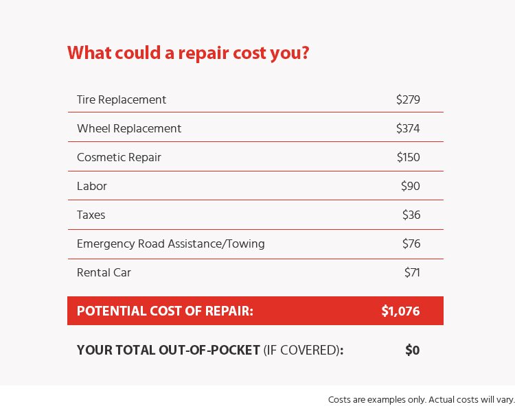What could a repair cost you