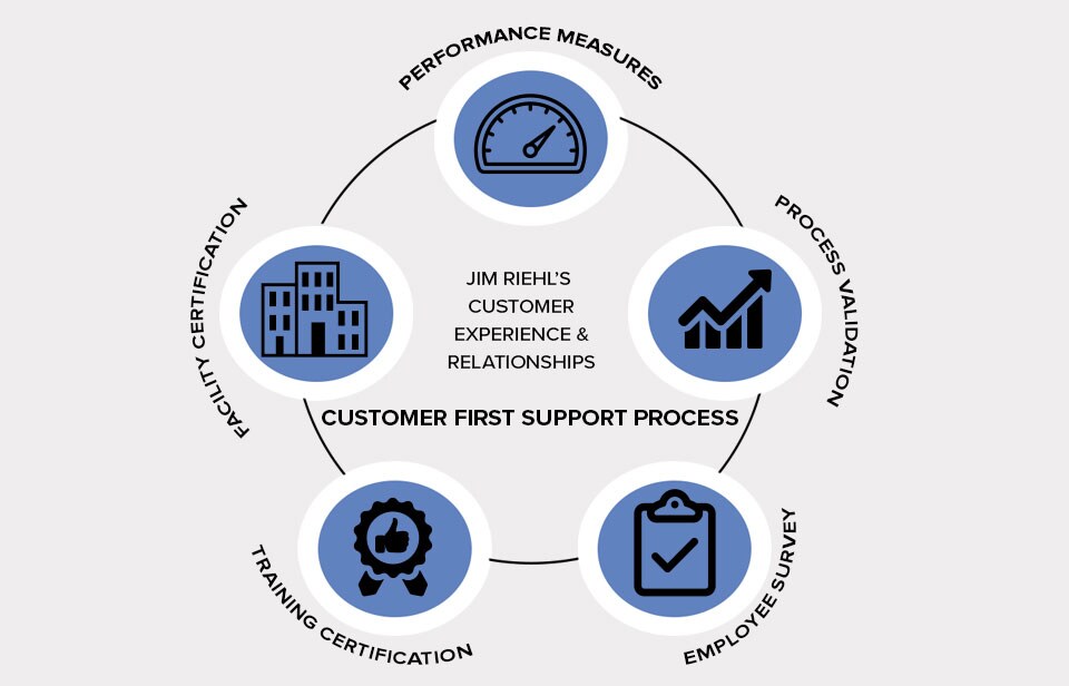 Customer-Experience-Graph.jpg