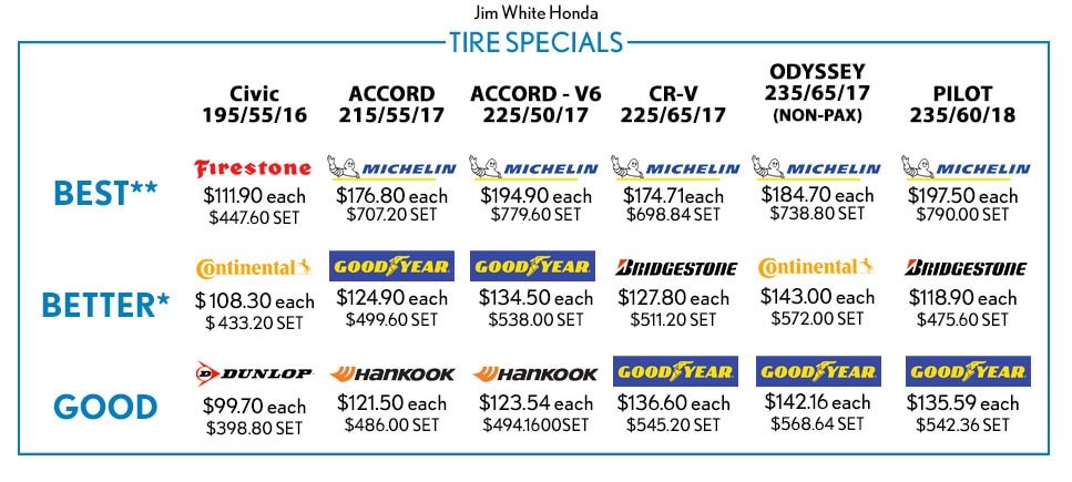 0820-Tire-Chart.jpg