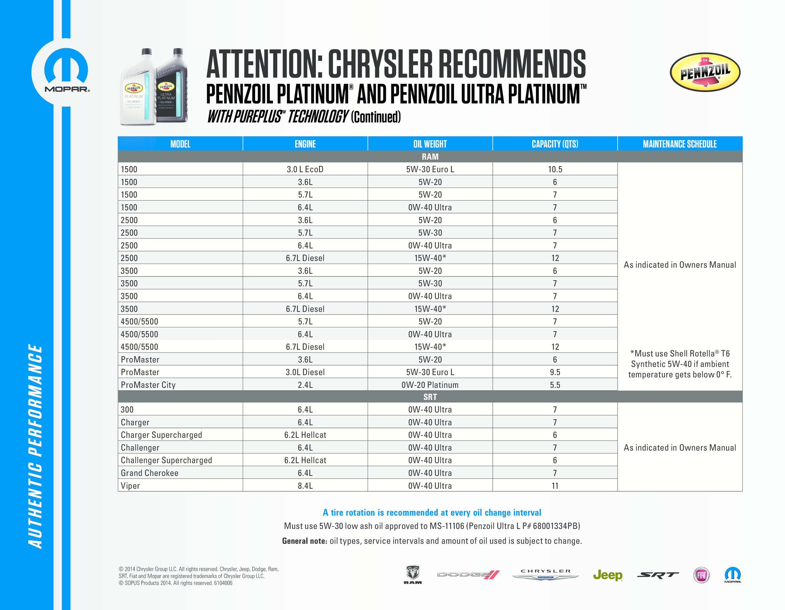 Chrysler dealership in niagara falls ny