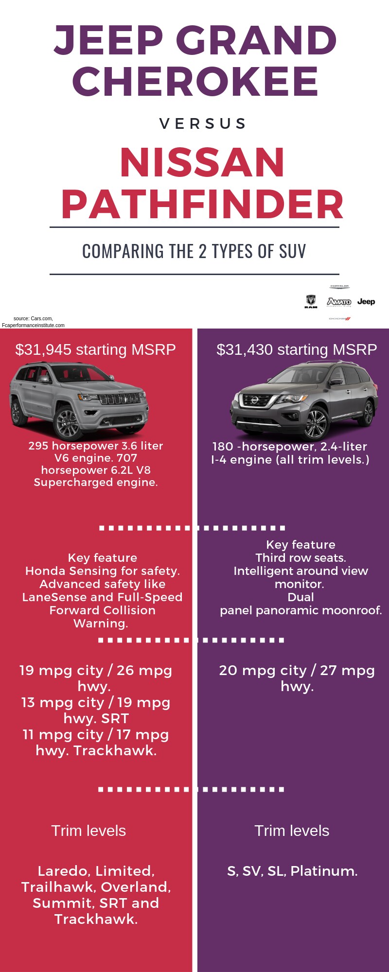 2019 Jeep Grand Cherokee vs Nissan Pathfinder.png