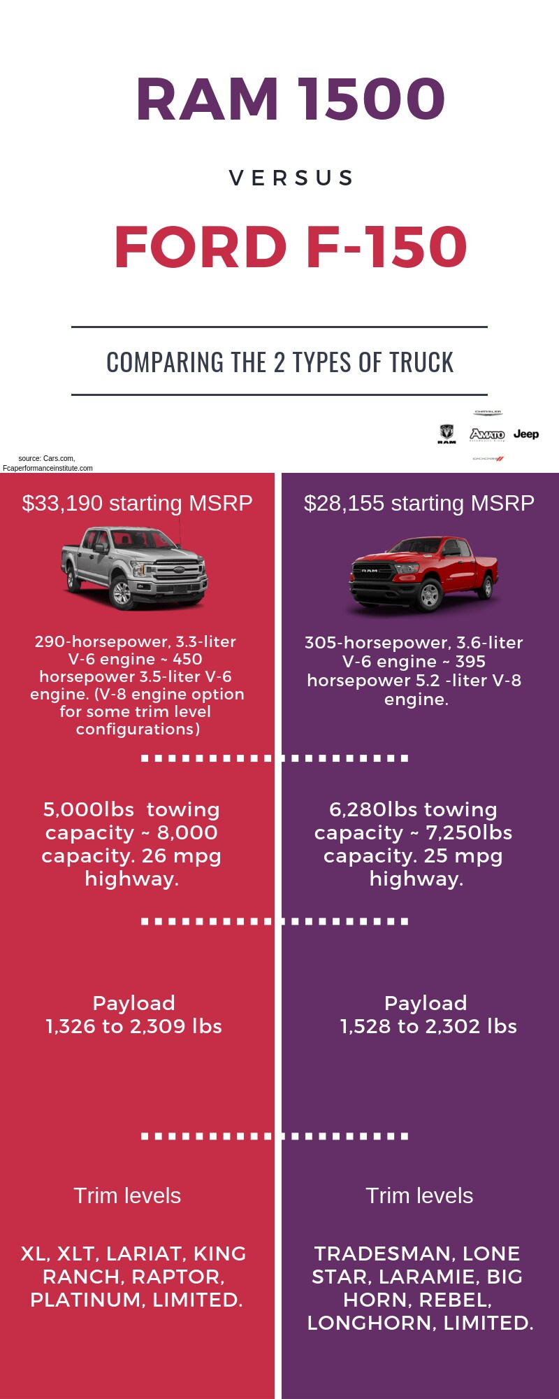 2019 Ram 1500 vs 2019 Ford F-150.png