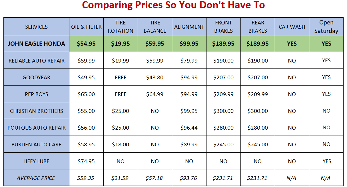 compare guide