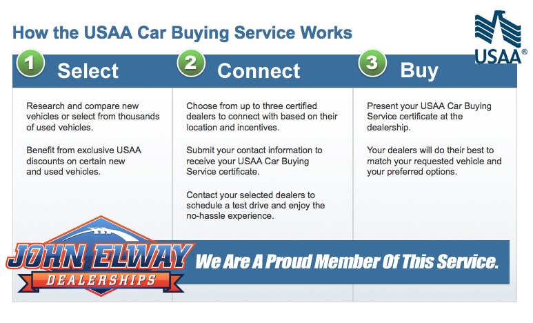 Usaa car buying service bmw #6