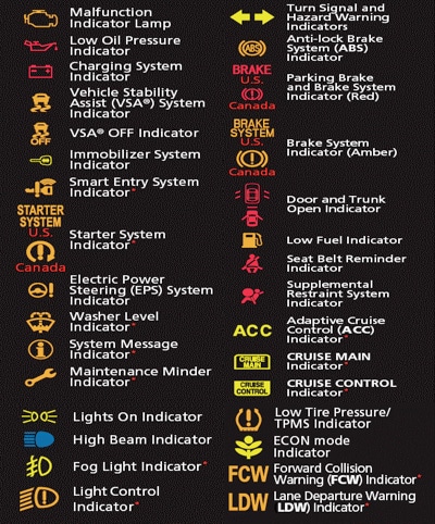 2007 Honda odyssey dashboard symbols