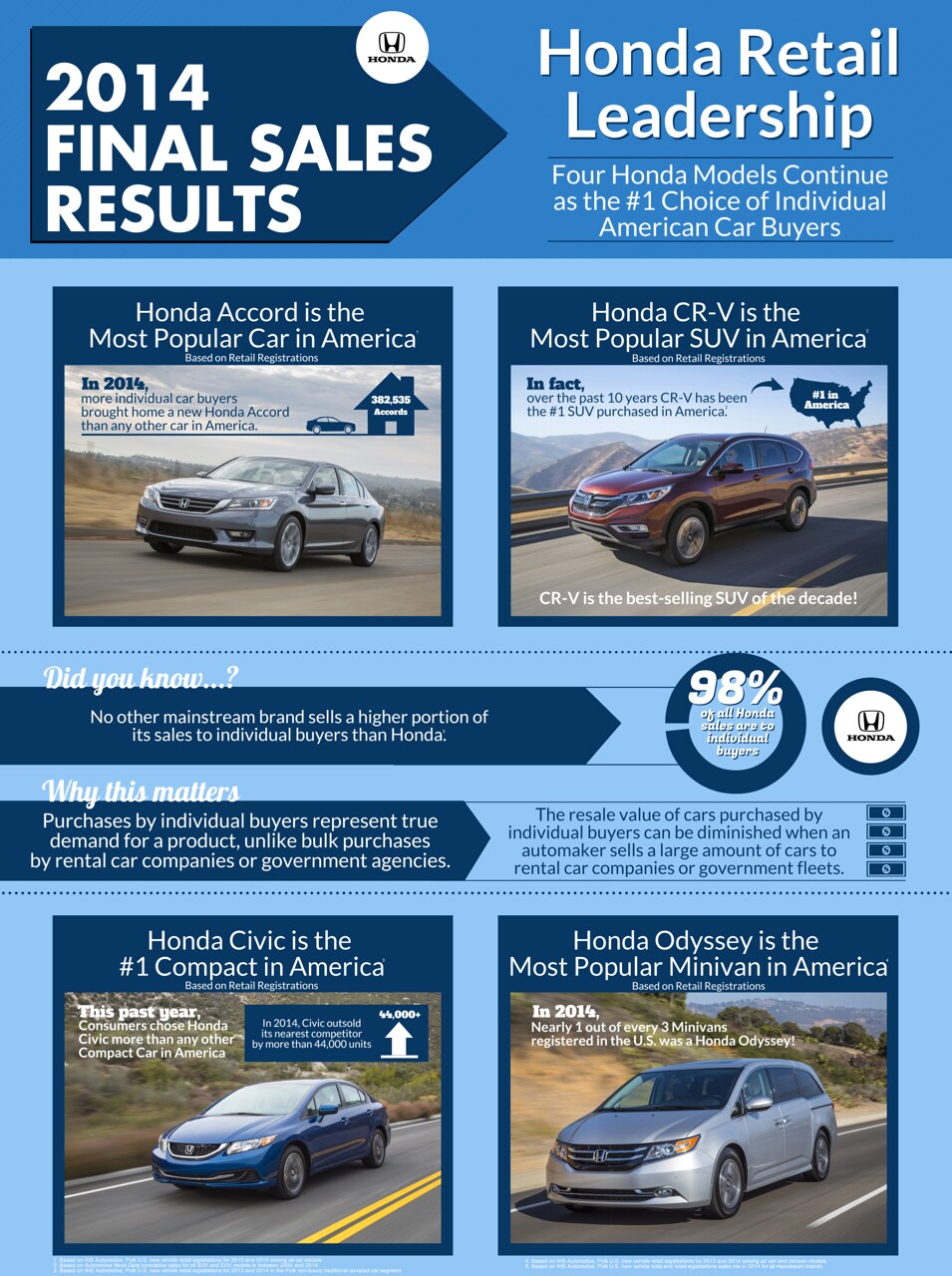 2014 sales results.jpg