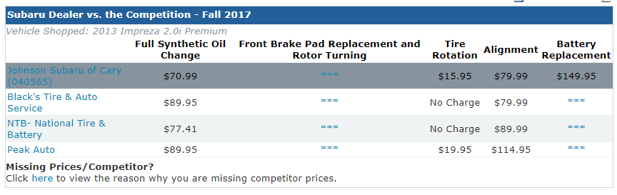 SubaruServiceCaryPriceComparison.png