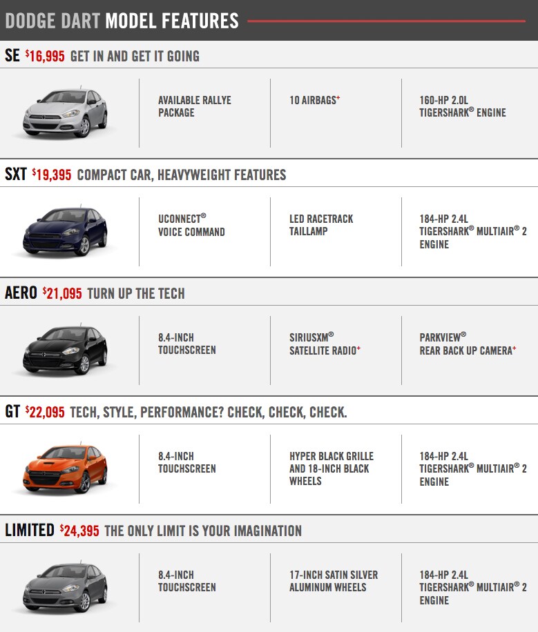 Dodge-Dart-Model-Features.jpg Dodge Dart Model Features