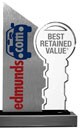 Honda CRZ is an Edmunds.com best retained value winner