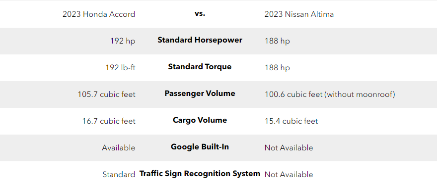 Accord Comparisson.png