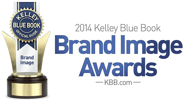 Honda - Winner of Kelley Blue Books 2014 Brand Image Award