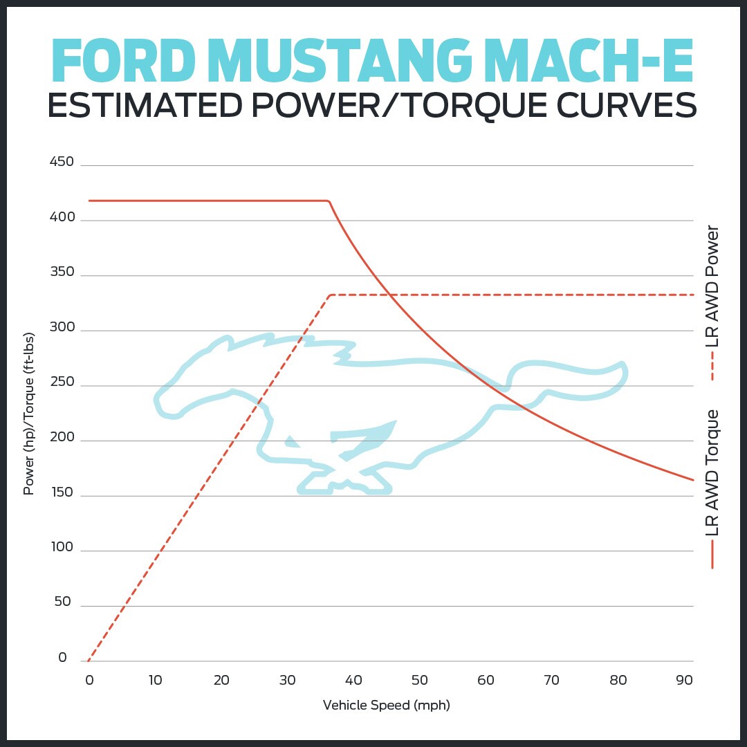 2021-03- kellehermotorfordfd - 10130021-MachE-Graph-OT.jpg