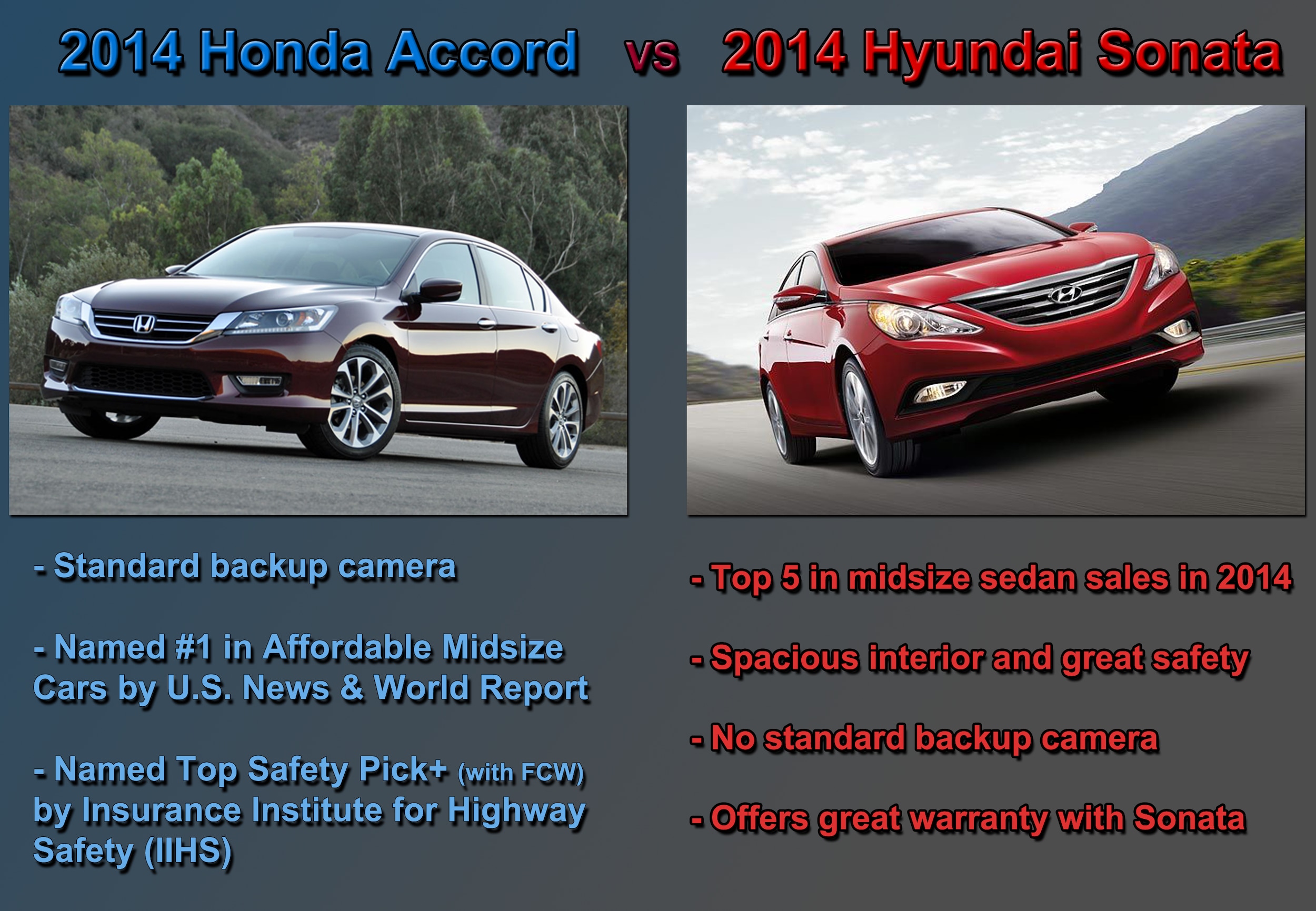 Hyundai sonata vs honda accord 2014 #3