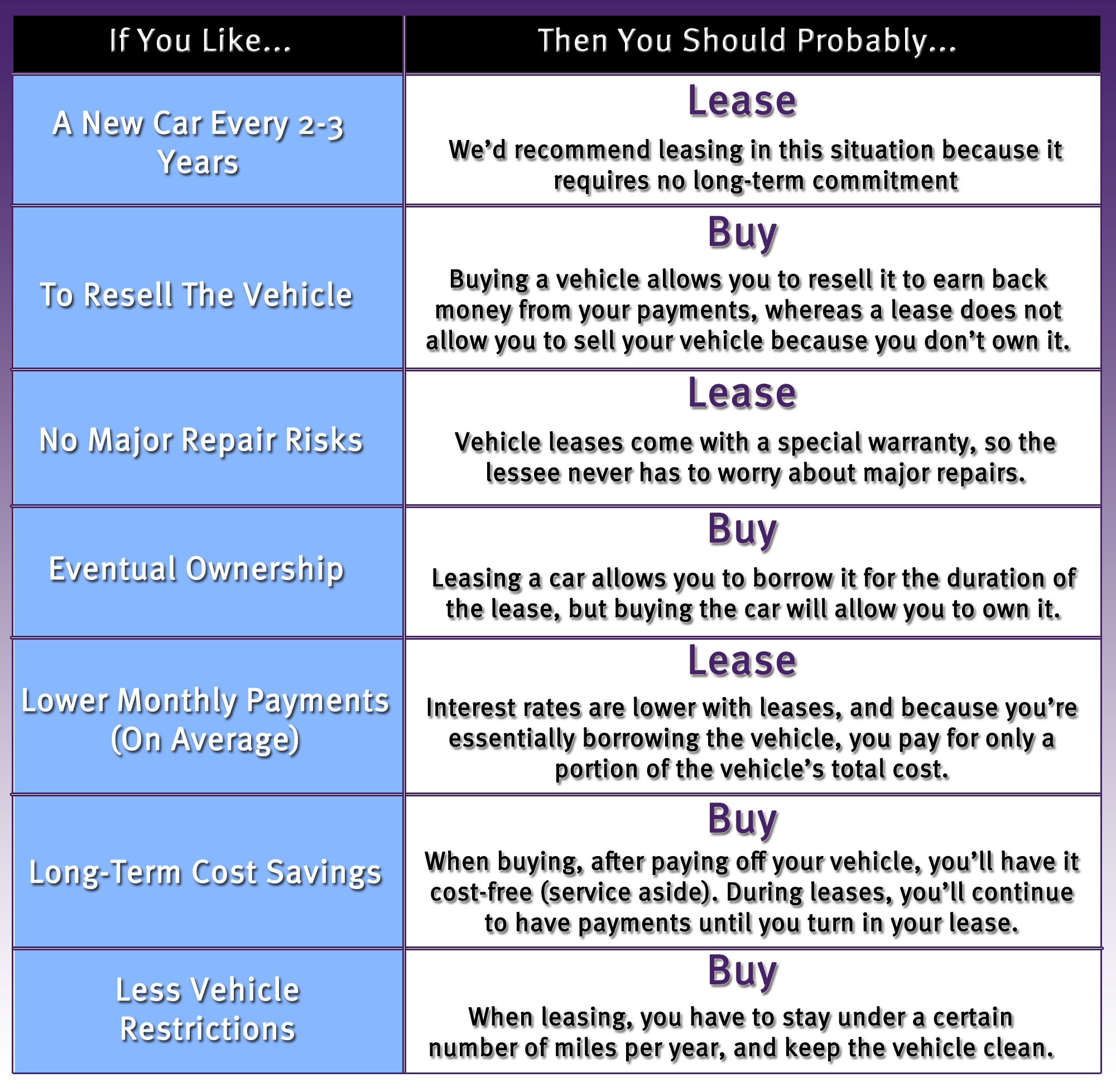lease vs buy car
