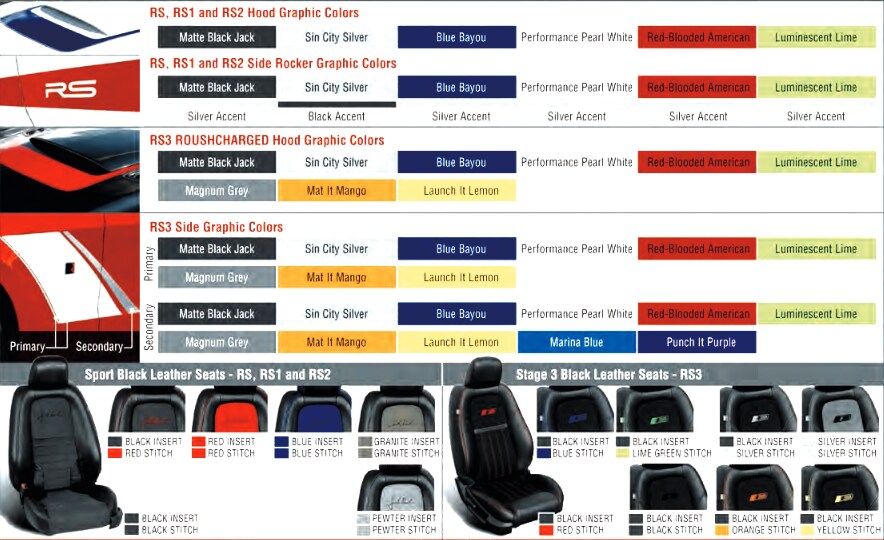 ROUSH Mustang Dealer Iowa Dewey Ford Ankeny IA