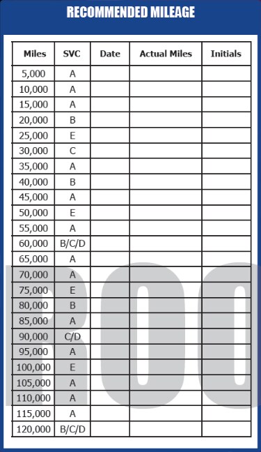 Service Menu - Recommended Mileage.png