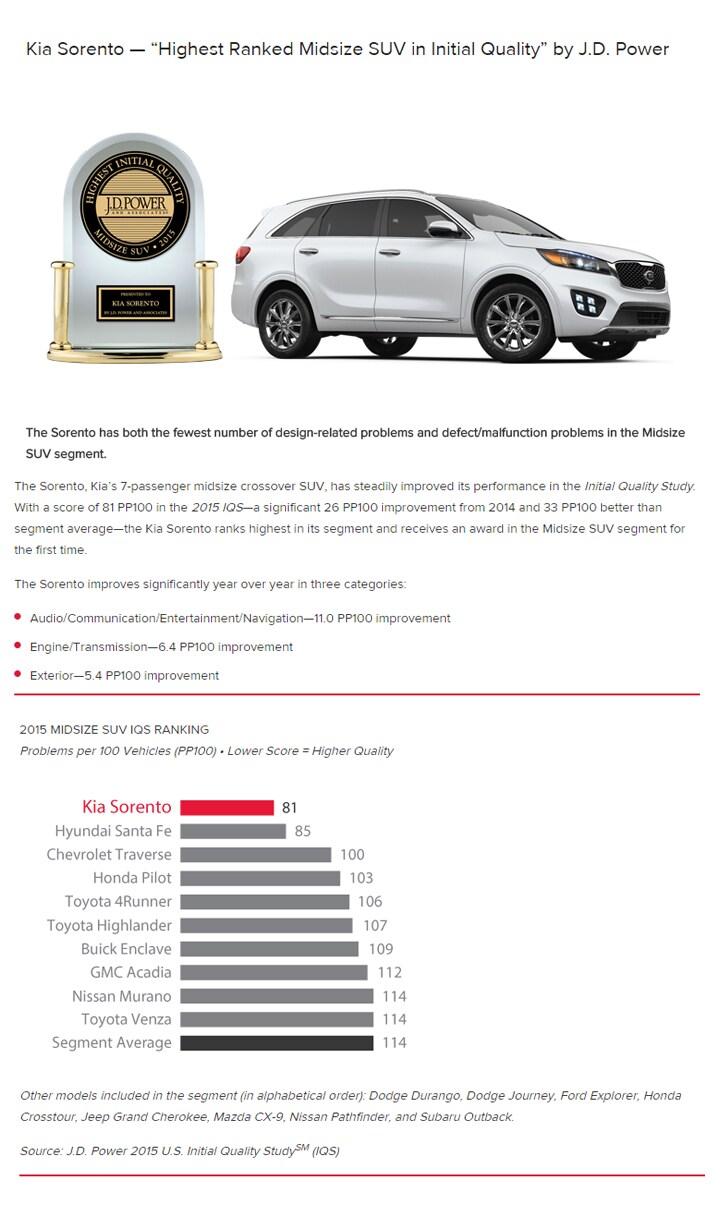 jdpowersorento.jpg