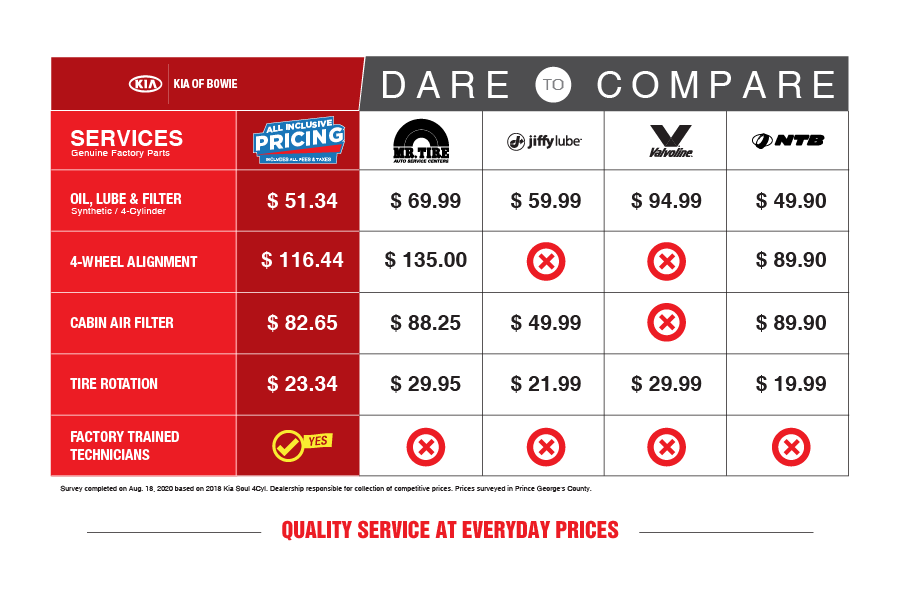 Kia of Bowie Dare to Compare