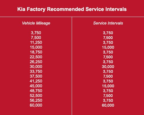 Kia Intervals.jpg