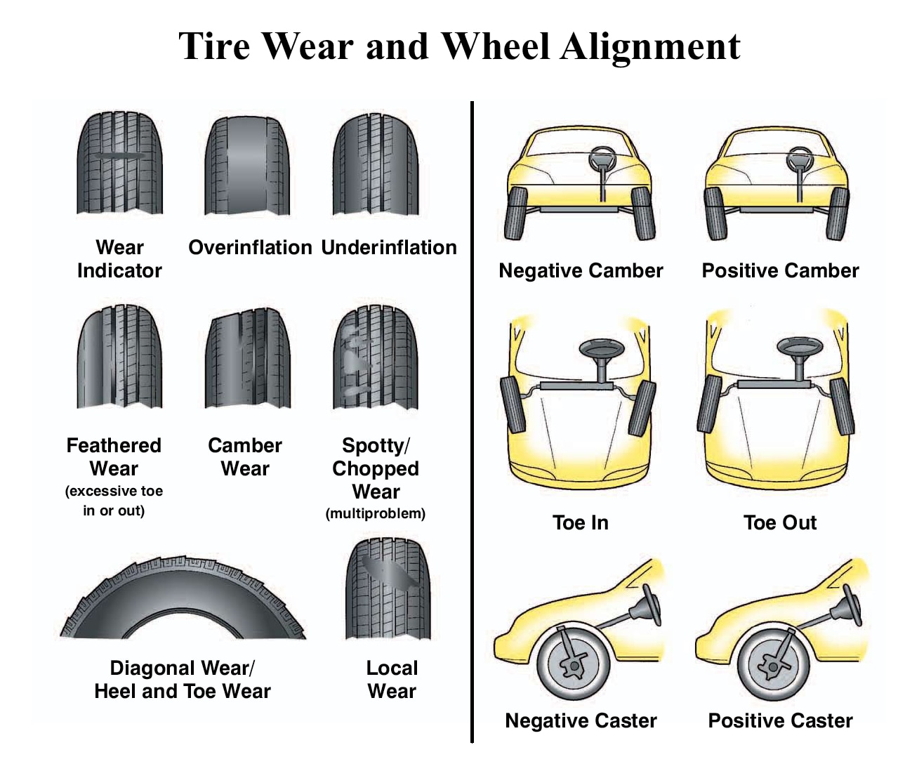 front end alignment near me