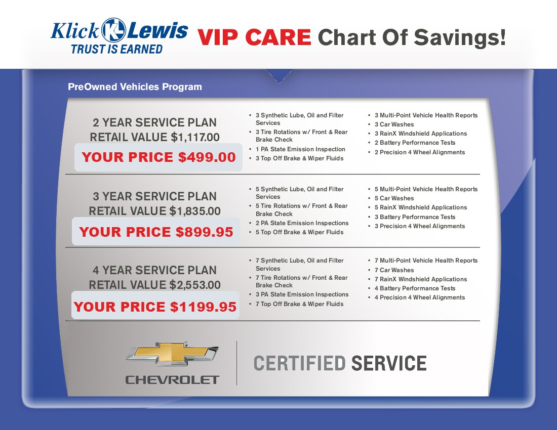 preowned chart of savings updated 2022.jpg