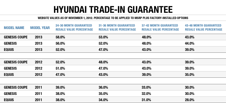 2012_TIVG_chart_Nov_Dec.gif