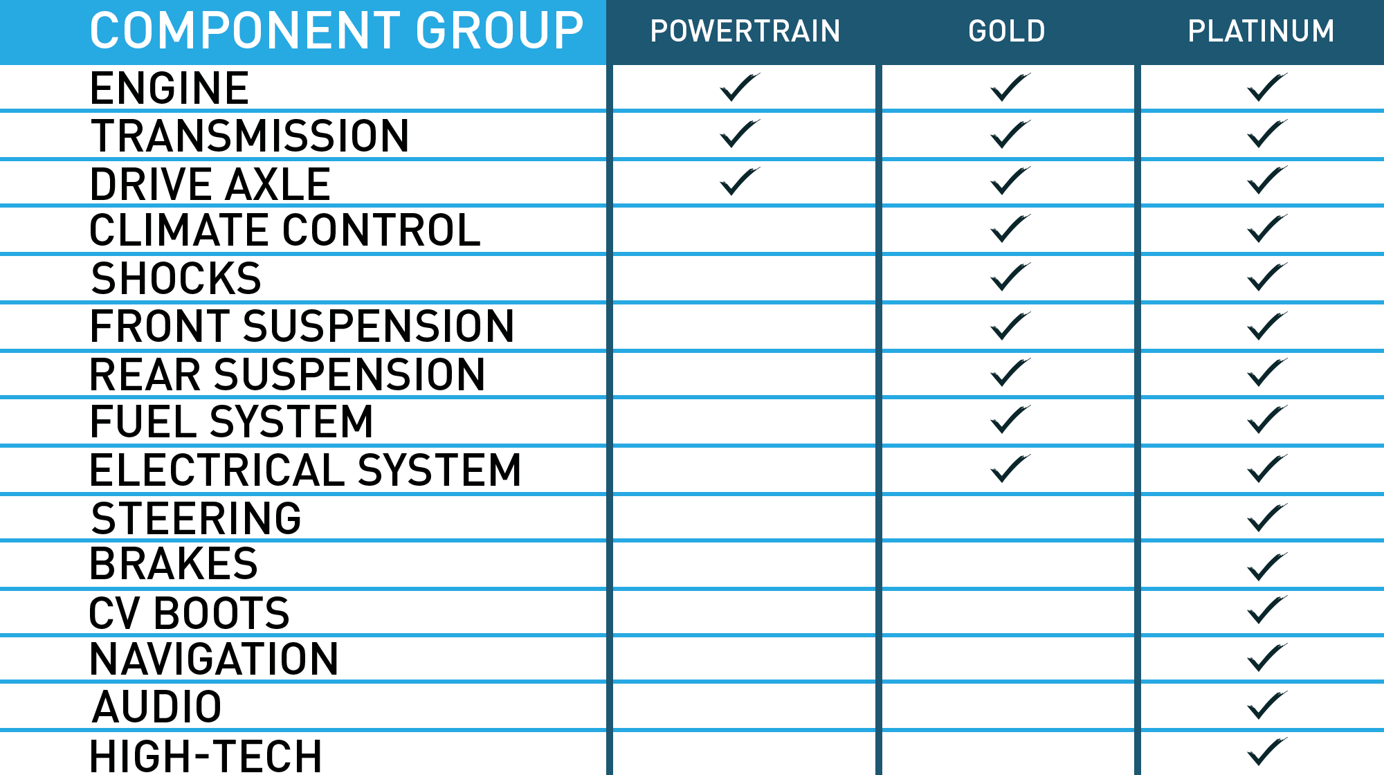 Hyundai Service Plan