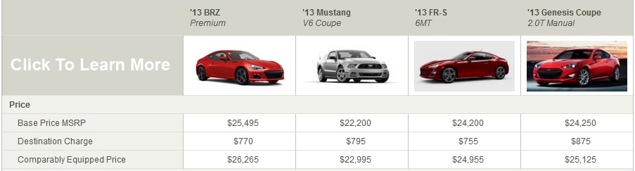 BRZ small compare copy.png
