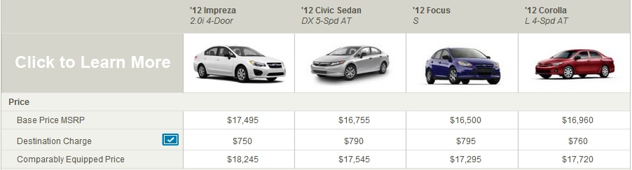 Impreza small compare.png