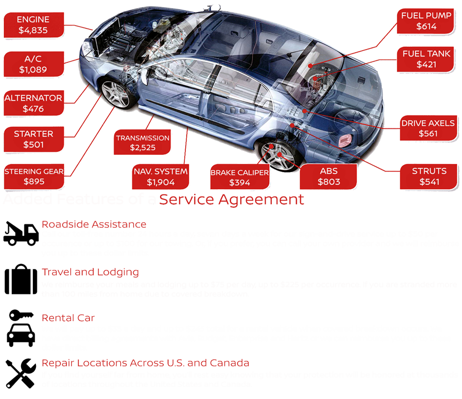 Vehicle Service Agreement White.png