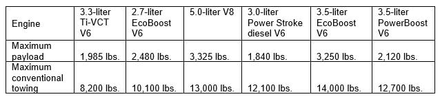 Payload-and-Towing-chart-for-2021-Ford-F150.jpeg 2021 Ford F150 Payload & Towing Chart