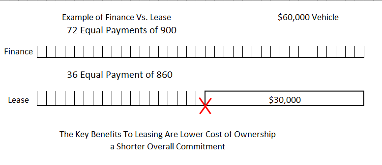 Finance-vs-Lease-2022.png