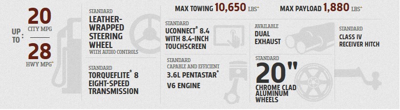 Ram Info.png