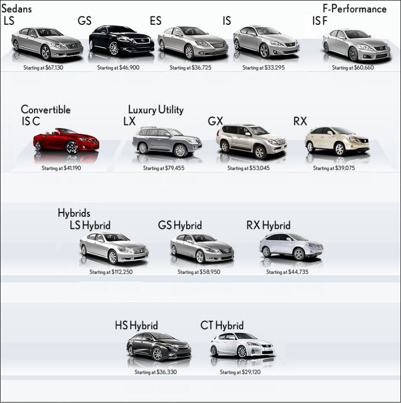 LexusinLittleton is your guide to finding your New Lexus in Littleton Model or your Used Lexus in Littleton Model