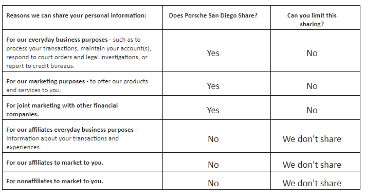 Porche San Diego.png