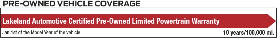 Lakeland Auto
