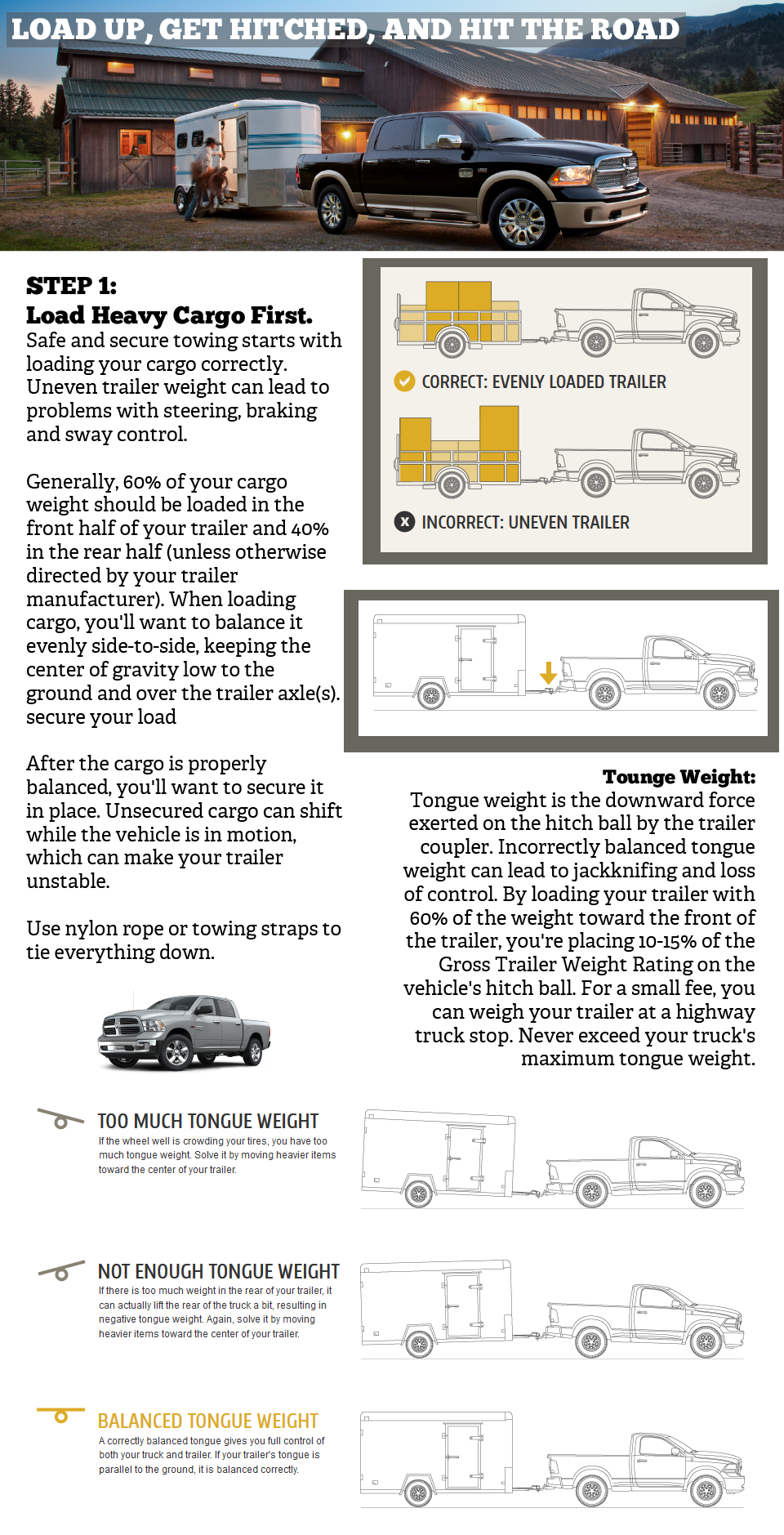 Ram 1500 Towing How To.png