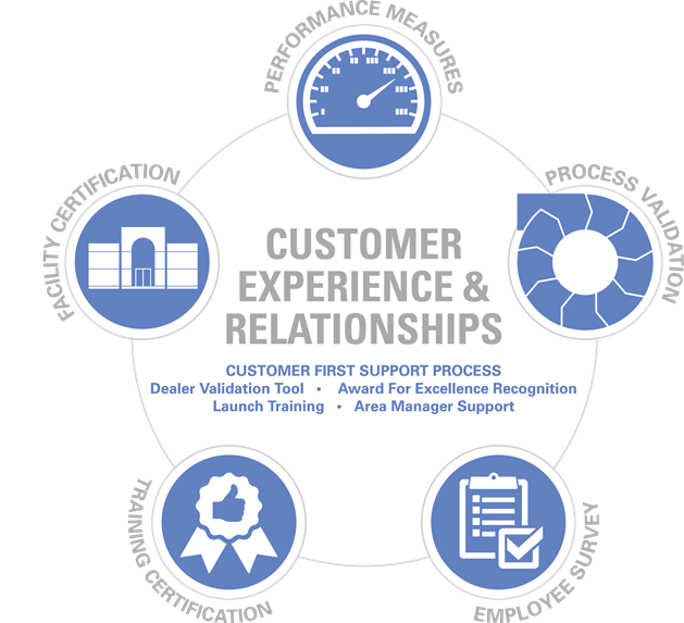 customer first image 4.png