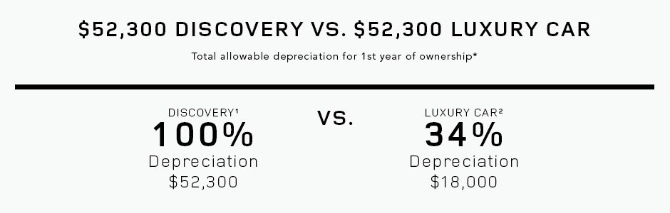 Discovery-Tax-Depreciation-Comparison.JPG