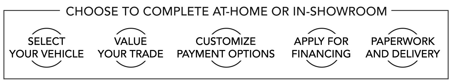 Choose to complete at home or in showroom