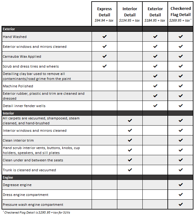 Detailing Pricing Chart - Bobby Rahal Automotive Group 2021.png