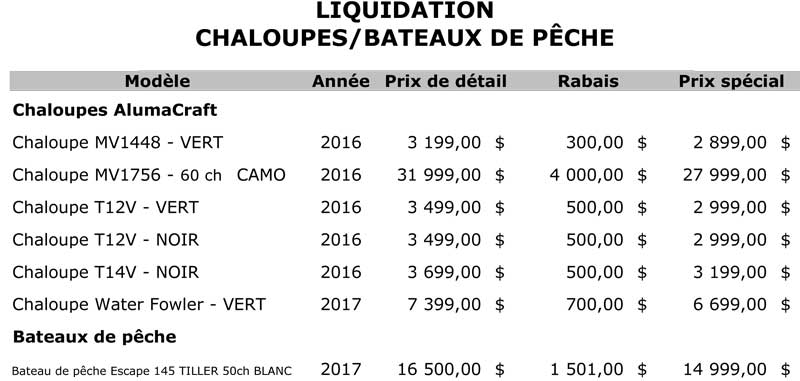 Liquidation CHALOUPES-BATEAUX PECHE - Lapointe Sports Joliette