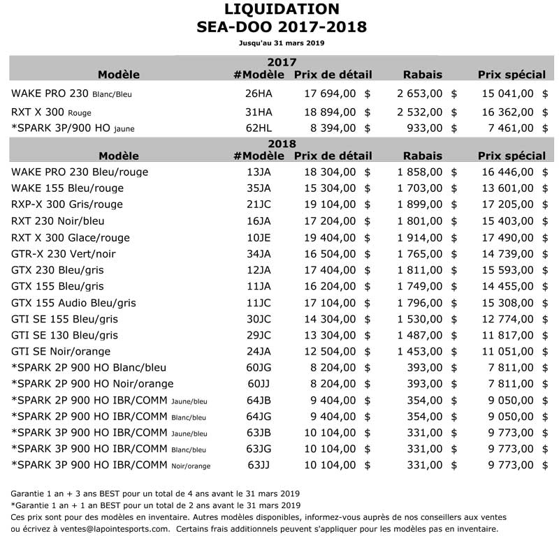 Liquidation Sea-Doo