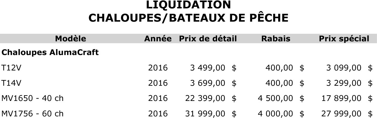 Liquidation CHALOUPES-BATEAUX PECHE - Lapointe Sports Joliette