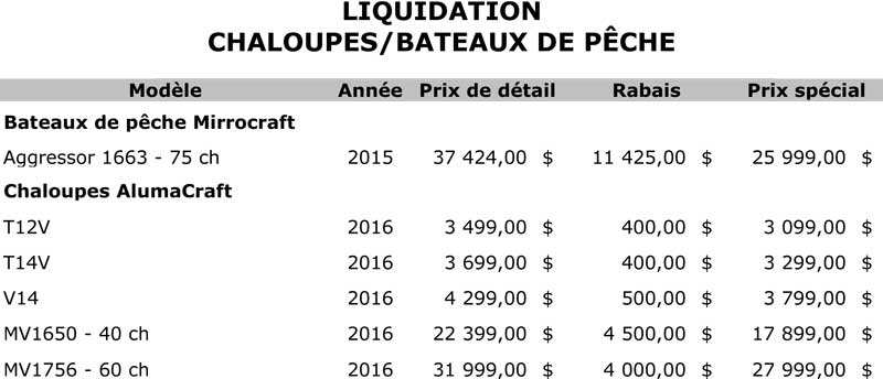 Liquidation chaloupes - bateaux de peche - Lapointe Sports - Joliette - Lanaudiere
