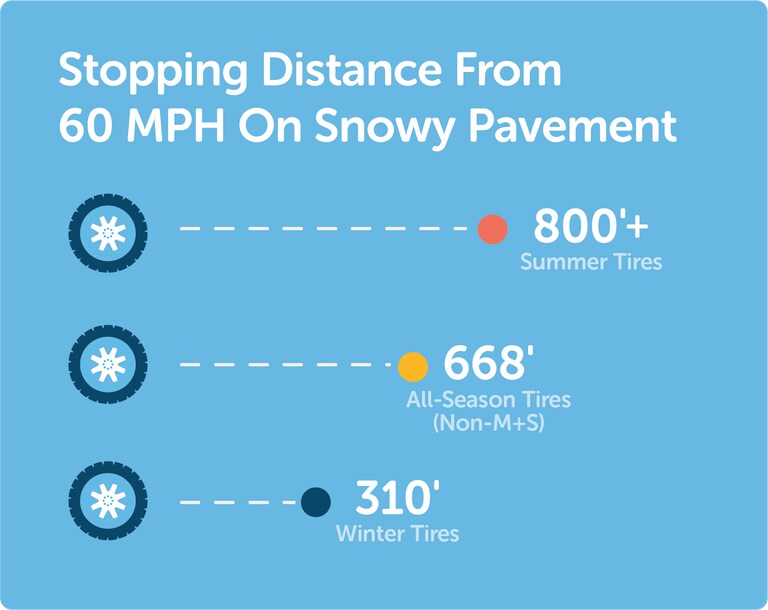 CDOT-braking-distance-to-stop