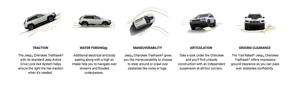 2019-Jeep-Cherokee-Review-of-Off-Road-Capability-Tucson-AZ.png